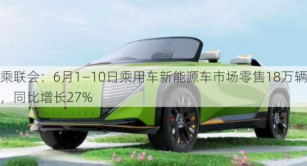 乘联会：6月1―10日乘用车新能源车市场零售18万辆，同比增长27%