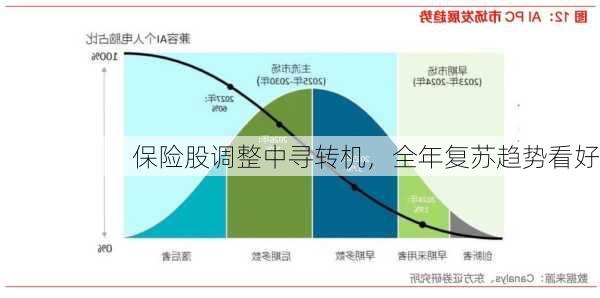 保险股调整中寻转机，全年复苏趋势看好