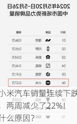 小米汽车销量连续下跌，两周减少了22%！什么原因？