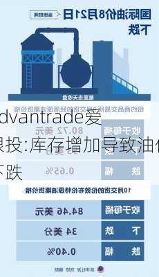 Advantrade爱跟投:库存增加导致油价下跌