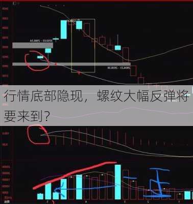 行情底部隐现，螺纹大幅反弹将要来到？