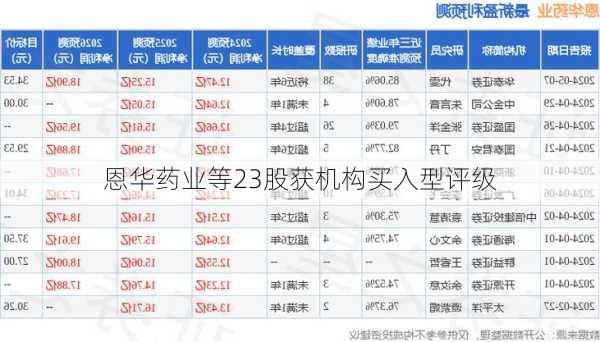 恩华药业等23股获机构买入型评级