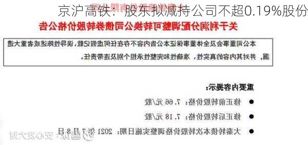 京沪高铁：股东拟减持公司不超0.19%股份