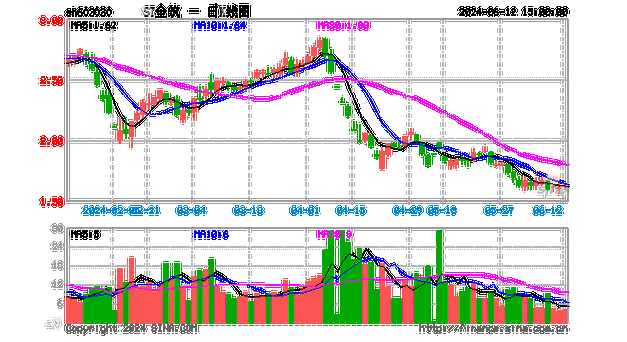 ST全筑大宗交易折价成交150.00万股