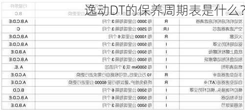 逸动DT的保养周期表是什么？