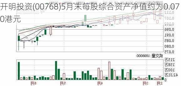 开明投资(00768)5月末每股综合资产净值约为0.070港元