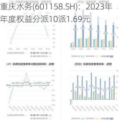 重庆水务(601158.SH)：2023年年度权益分派10派1.69元