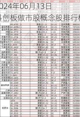 2024年06月13日 科创板做市股概念股排行榜