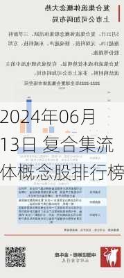 2024年06月13日 复合集流体概念股排行榜