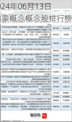 2024年06月13日 鸿蒙概念概念股排行榜