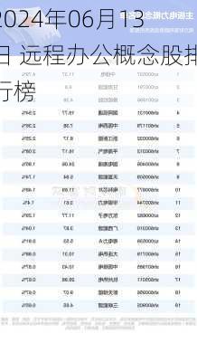 2024年06月13日 远程办公概念股排行榜