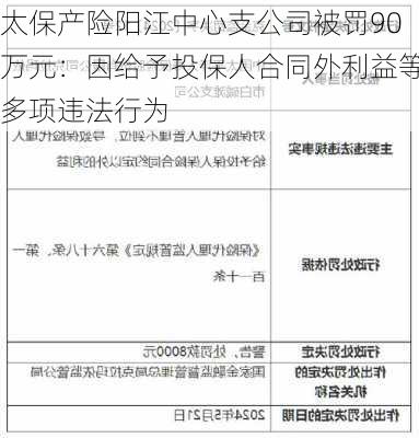 太保产险阳江中心支公司被罚90万元：因给予投保人合同外利益等多项违法行为