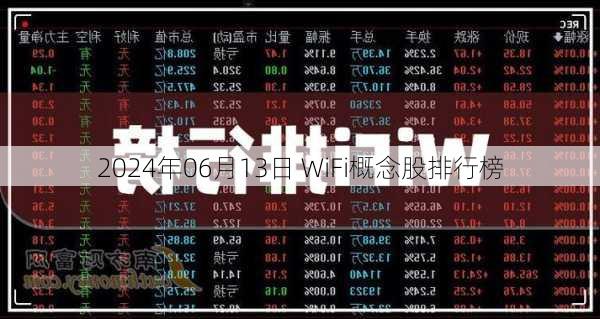 2024年06月13日 WiFi概念股排行榜