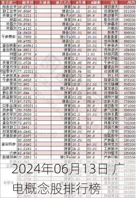 2024年06月13日 广电概念股排行榜