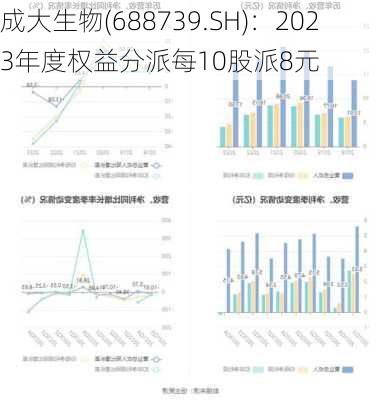 成大生物(688739.SH)：2023年度权益分派每10股派8元