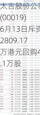 太古股份公司A(00019)6月13日斥资2809.17万港元回购41.1万股