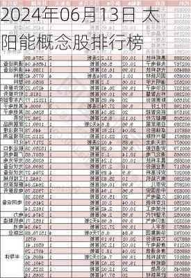 2024年06月13日 太阳能概念股排行榜