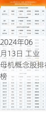 2024年06月13日 工业母机概念股排行榜