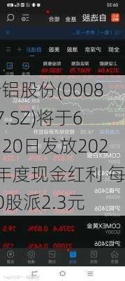 云铝股份(000807.SZ)将于6月20日发放2023年度现金红利 每10股派2.3元