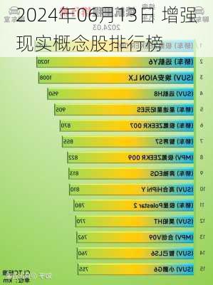 2024年06月13日 增强现实概念股排行榜