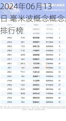 2024年06月13日 毫米波概念概念股排行榜