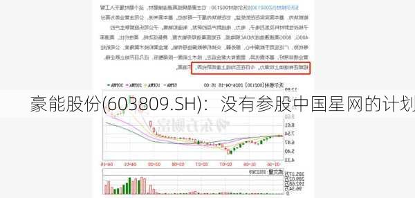 豪能股份(603809.SH)：没有参股中国星网的计划