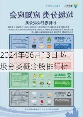 2024年06月13日 垃圾分类概念股排行榜