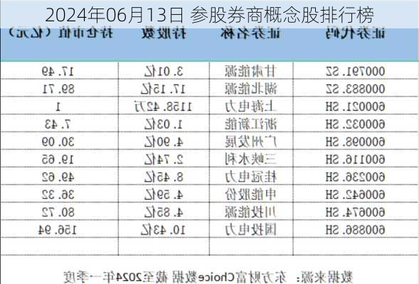 2024年06月13日 参股券商概念股排行榜