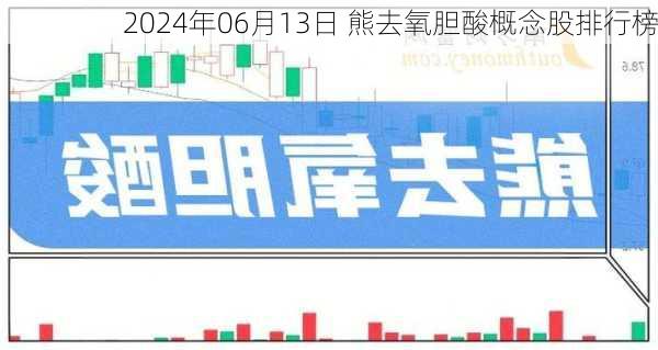 2024年06月13日 熊去氧胆酸概念股排行榜