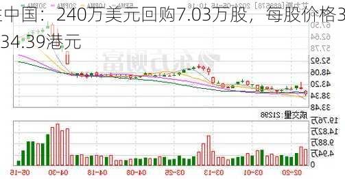 百胜中国：240万美元回购7.03万股，每股价格33.7-34.39港元