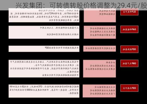 兴发集团：可转债转股价格调整为29.4元/股