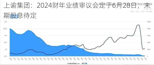 上谕集团：2024财年业绩审议会定于6月28日，末期股息待定