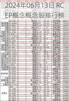 2024年06月13日 RCEP概念概念股排行榜