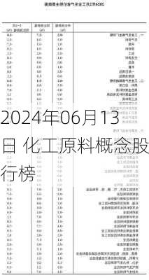 2024年06月13日 化工原料概念股排行榜