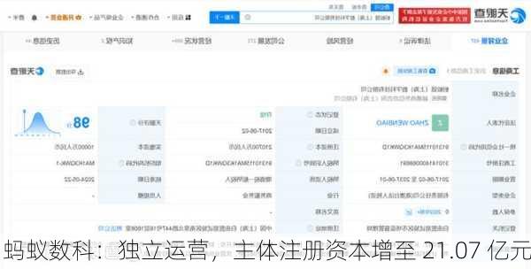 蚂蚁数科：独立运营，主体注册资本增至 21.07 亿元