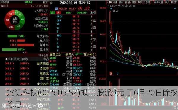 姚记科技(002605.SZ)拟10股派9元 于6月20日除权除息