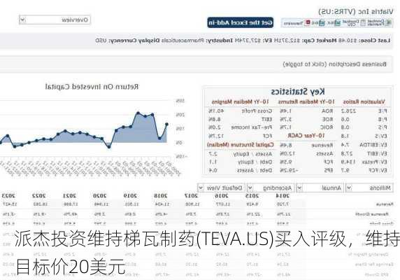 派杰投资维持梯瓦制药(TEVA.US)买入评级，维持目标价20美元