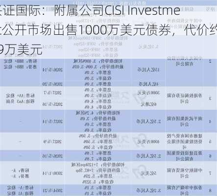 兴证国际：附属公司CISI Investment公开市场出售1000万美元债券，代价约999万美元