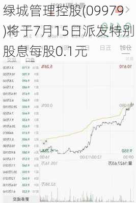 绿城管理控股(09979)将于7月15日派发特别股息每股0.1元