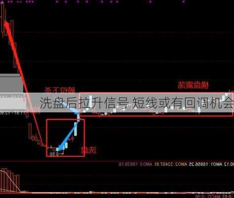 洗盘后拉升信号 短线或有回调机会