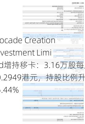 Brocade Creation Investment Limited增持移卡：3.16万股每股10.2949港元，持股比例升至36.44%