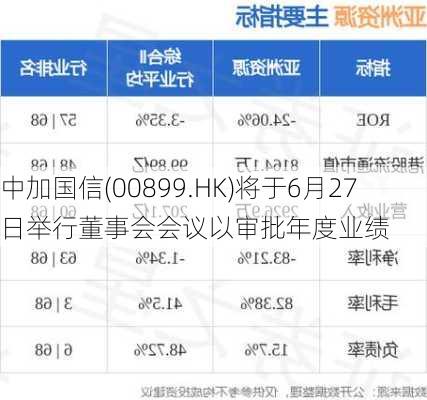 中加国信(00899.HK)将于6月27日举行董事会会议以审批年度业绩