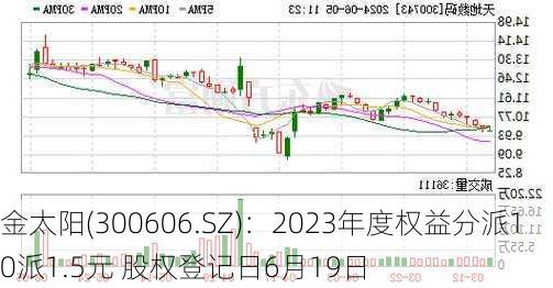 金太阳(300606.SZ)：2023年度权益分派10派1.5元 股权登记日6月19日