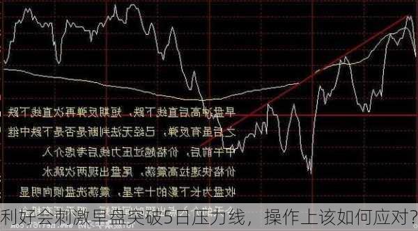 利好会刺激早盘突破5日压力线，操作上该如何应对？