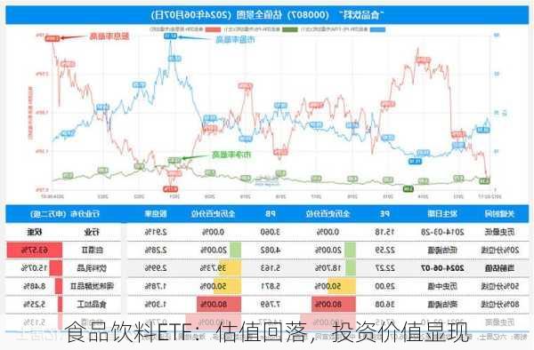 食品饮料ETF：估值回落，投资价值显现