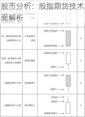 股市分析：股指期货技术面解析