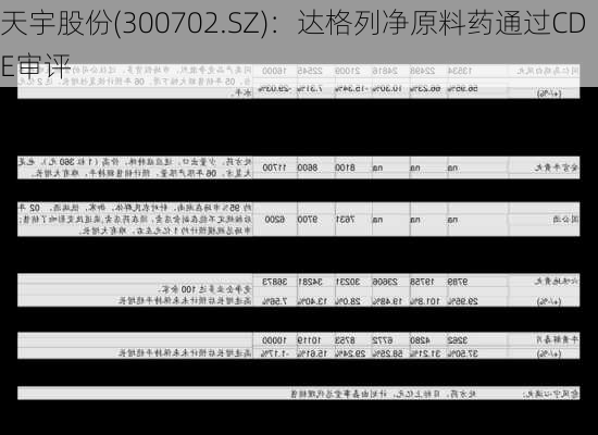 天宇股份(300702.SZ)：达格列净原料药通过CDE审评