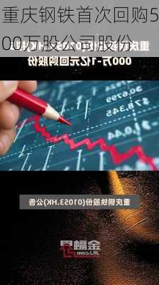 重庆钢铁首次回购500万股公司股份