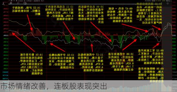 市场情绪改善，连板股表现突出