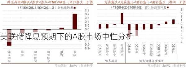 美联储降息预期下的A股市场中性分析